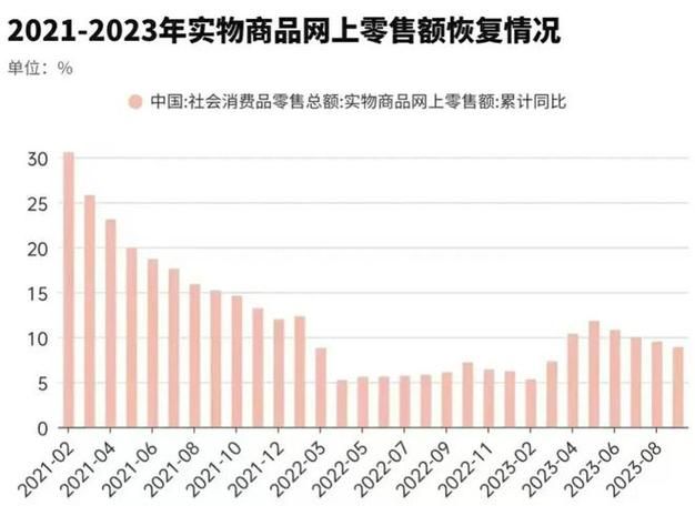 今年双十一销售额排行榜 电商平台谁领风骚