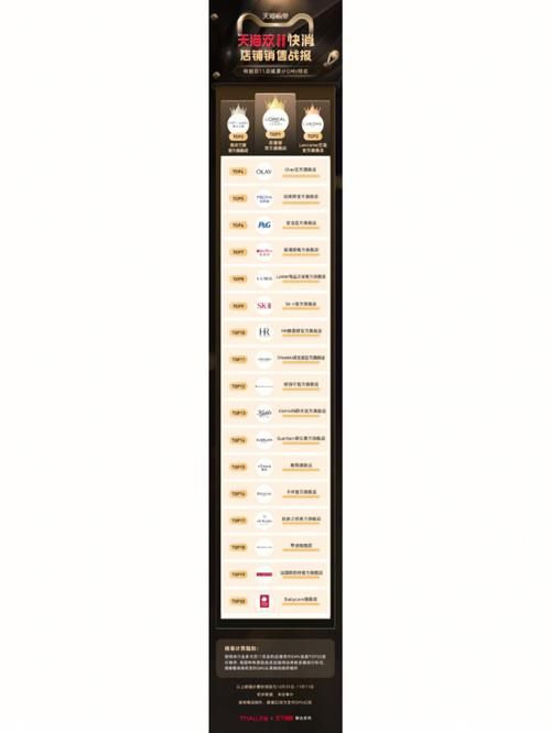 今年双十一销售额排行榜 电商平台谁领风骚