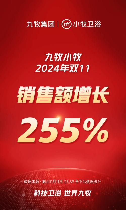 今年双十一销售额排行榜 电商平台谁领风骚
