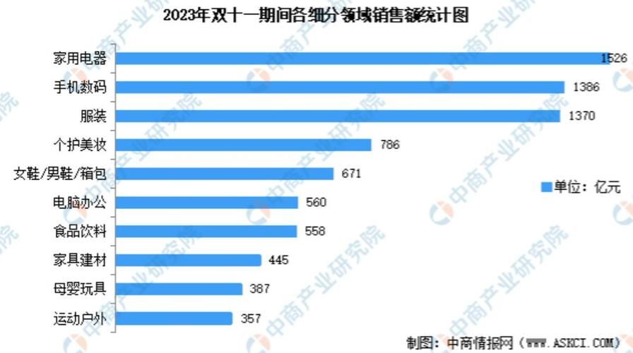 今年双十一销售额排行榜 电商平台谁领风骚