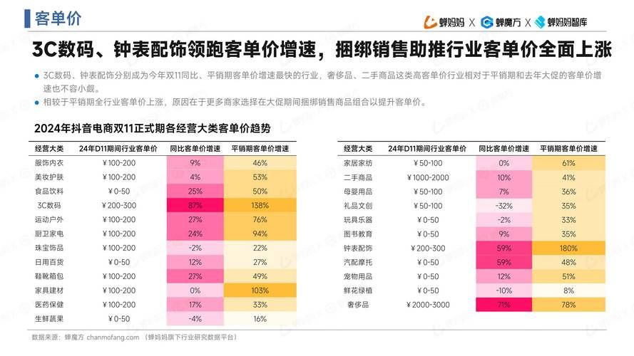 今年双十一销售额排行榜 电商平台谁领风骚