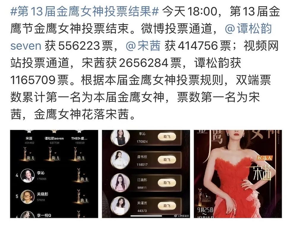 今年金鹰女神是谁 最新名单揭晓引热议