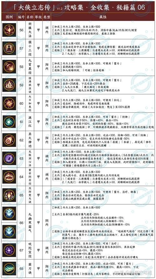 仙之侠道ii伍章职业选择指南 哪个角色最强最好玩