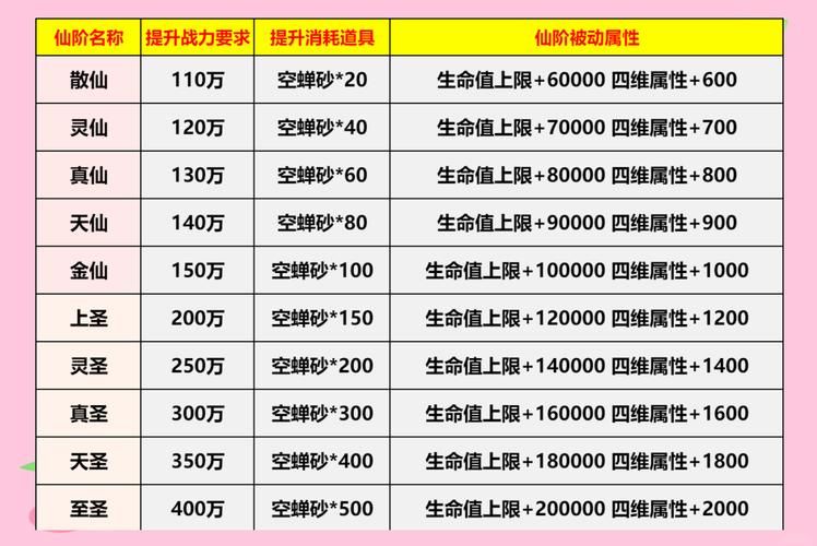 仙之侠道五章快速升级 经验获取与副本通关技巧