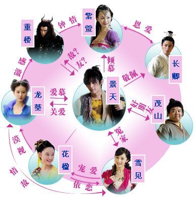 仙剑3演员表名单详细解析谁是你心中的经典