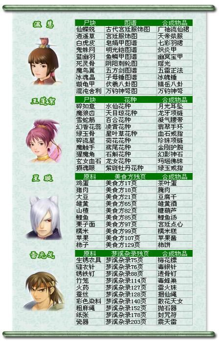 仙剑三外传问情篇下载安装 手把手教你如何体验经典