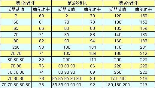 仙剑奇侠传3魔剑技能展示 实战效果大揭秘