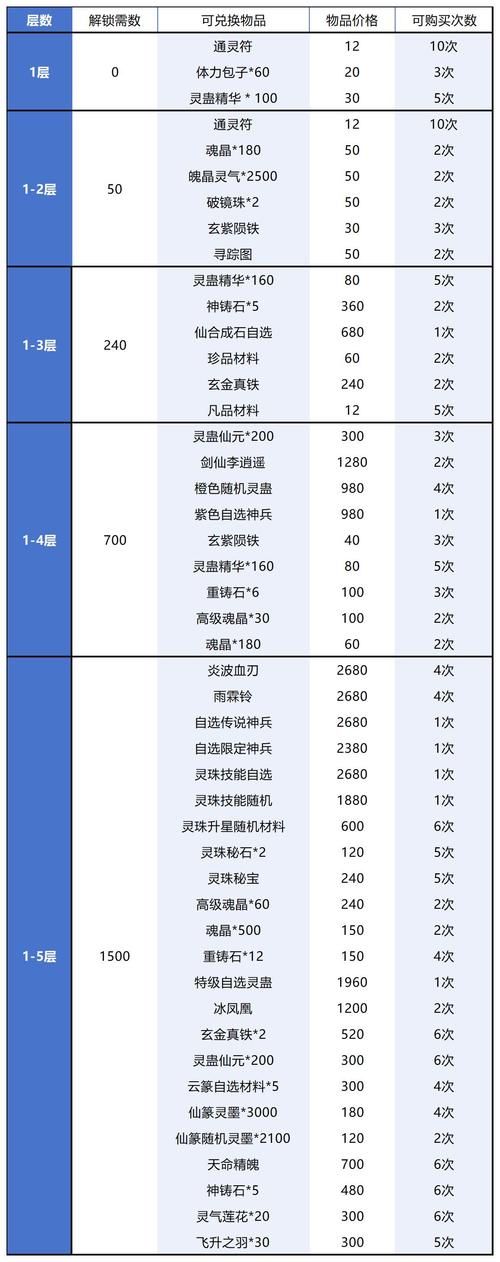 仙剑奇侠传5手游平民玩家快速升级技巧分享