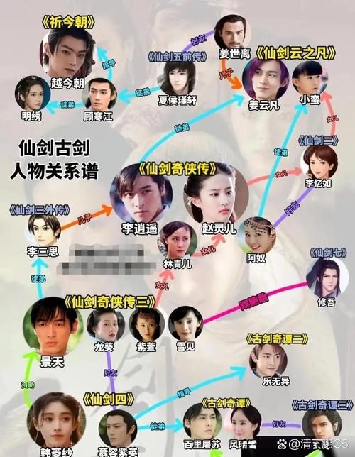 仙剑奇侠传五剧情深度剖析 主角命运大揭秘