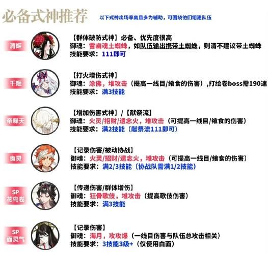 仙境传说之嘴炮王攻略 新手必看技巧大全