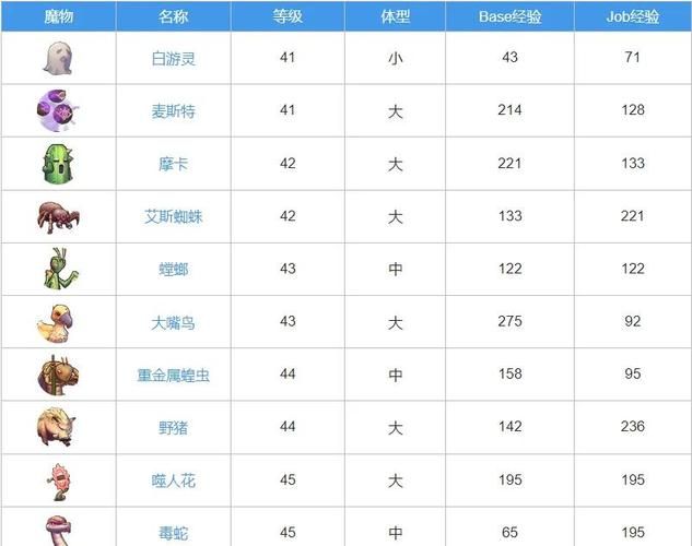 仙境传说台服官网如何快速升级与装备获取指南