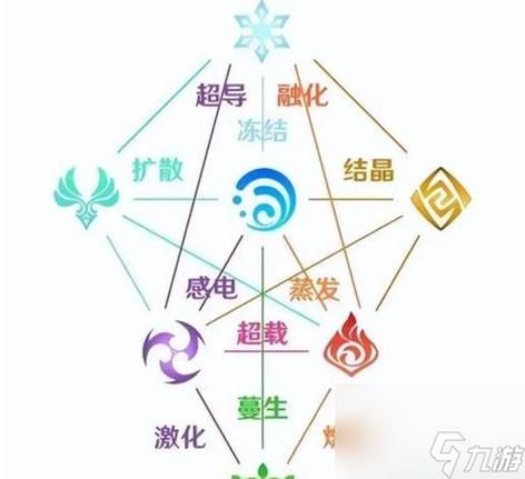 仙途崆峒加点推荐指南 快速提升角色战斗力