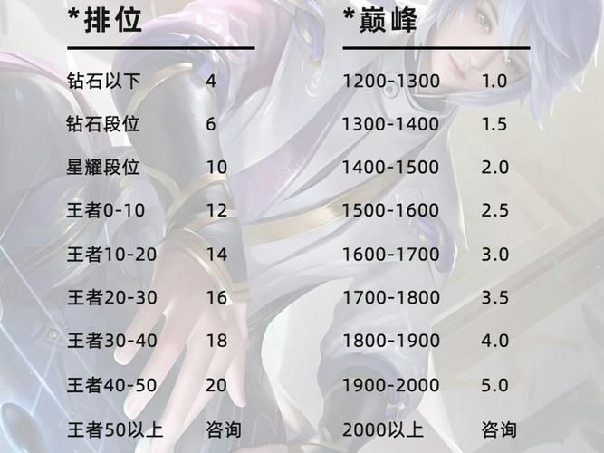 代练lol价格表2024最新报价单段位收费一目了然