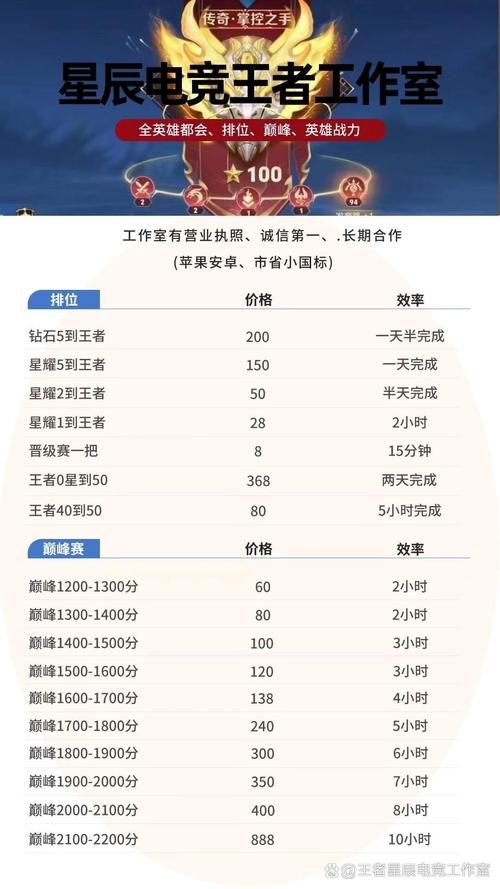 代练lol价格表2024最新报价单段位收费一目了然