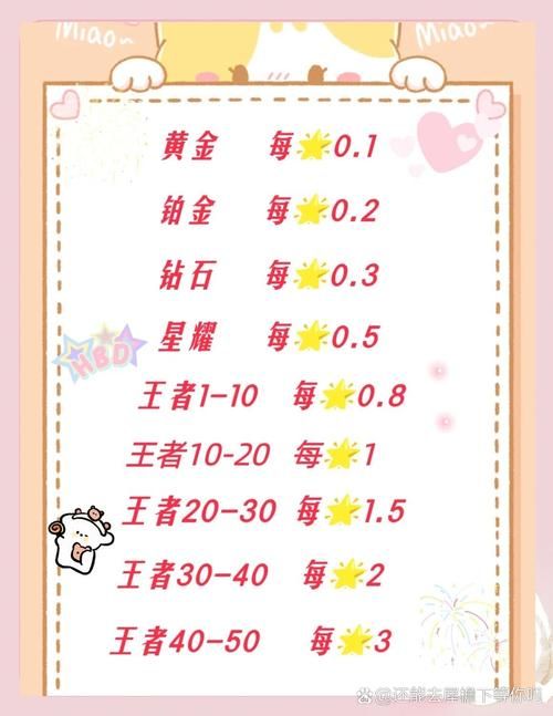 代练lol价格表2024最新报价单段位收费一目了然