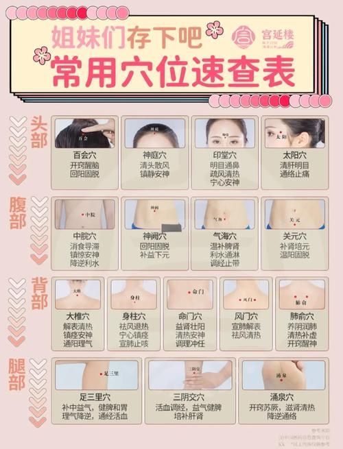 任督二脉怎么打通 每天五分钟轻松疏通经络