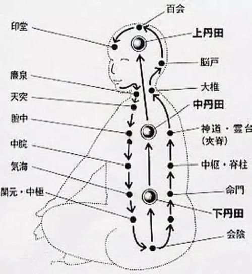 任督二脉怎么打通 每天五分钟轻松疏通经络