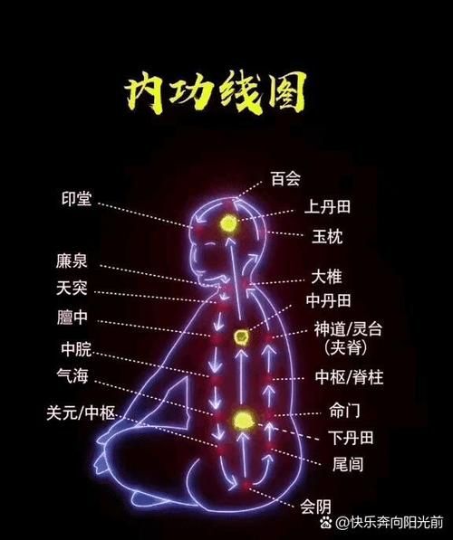 任督二脉怎么打通 每天五分钟轻松疏通经络
