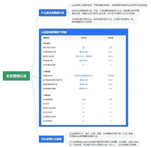 企业微信如何认证 详细步骤与注意事项分享