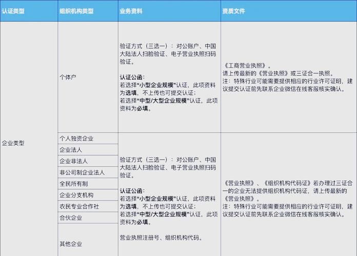 企业微信如何认证 详细步骤与注意事项分享