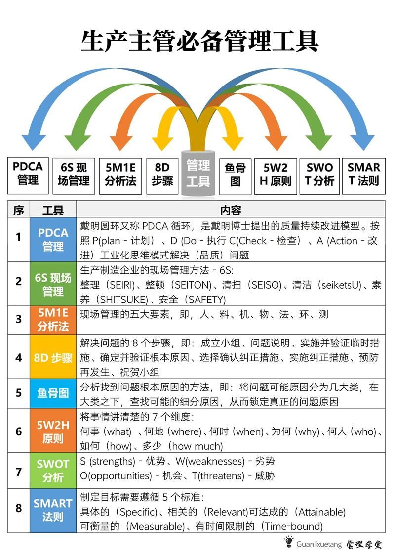 企业文档管理工具有哪些 如何选择最适合的