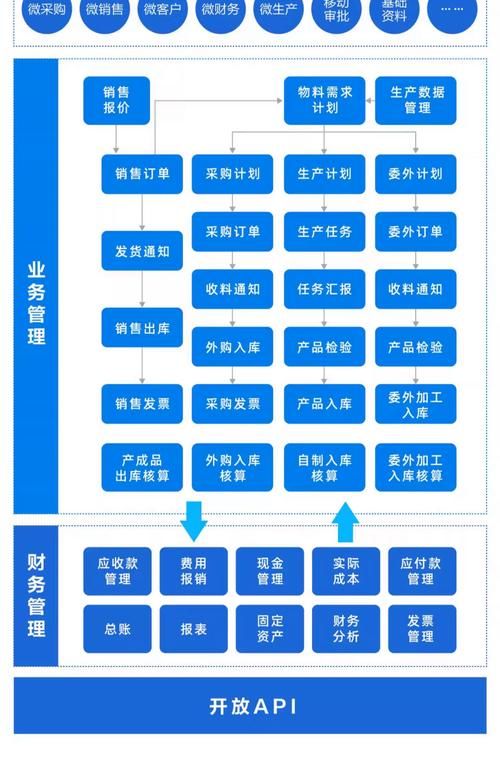 企业文档管理工具有哪些 如何选择最适合的