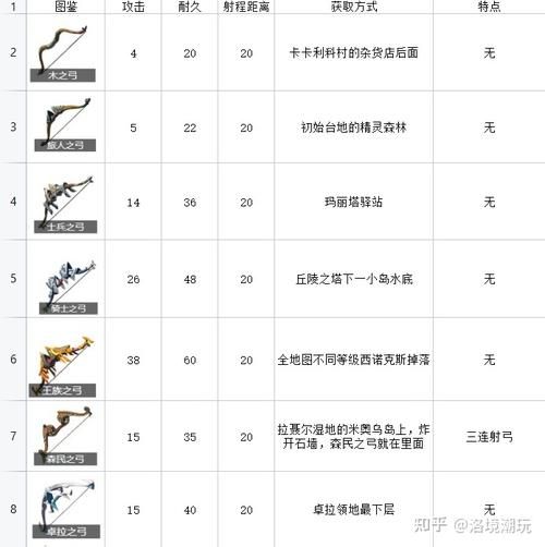 伊苏起源托尔最强装备获取 武器与防具收集指南