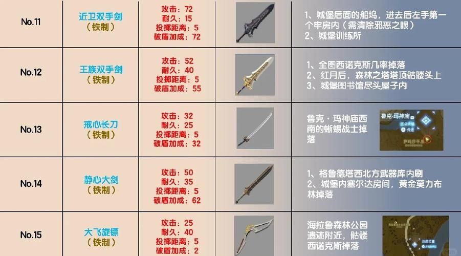 伊苏起源托尔最强装备获取 武器与防具收集指南