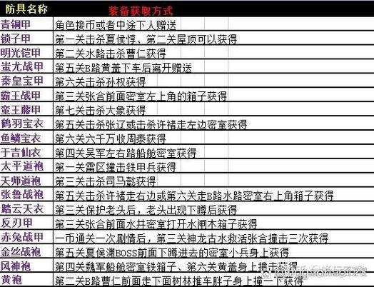伊苏起源托尔最强装备获取 武器与防具收集指南