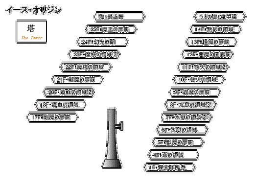 伊苏起源攻略详解 通关技巧与隐藏要素全收集