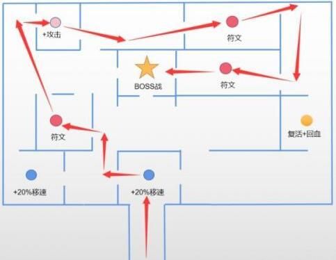 伏魔战记3.9g地图详解 全关卡通关路线解析