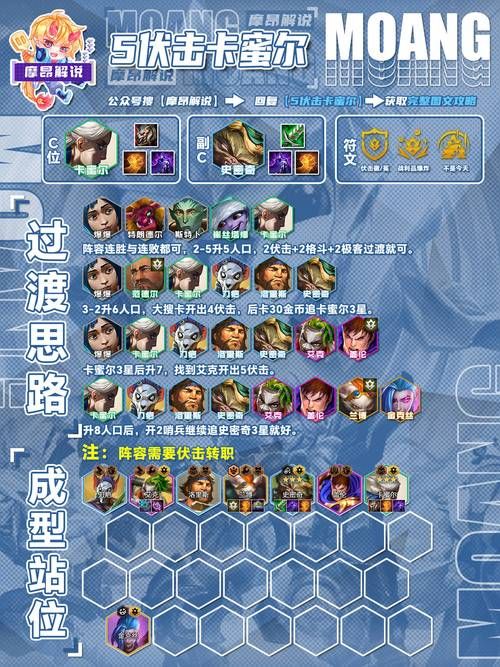 伏魔战记隐藏英雄攻略 轻松获得强力角色