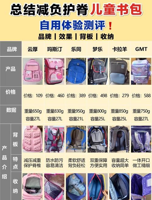 会变大变小的书包怎么选家长必看选购指南