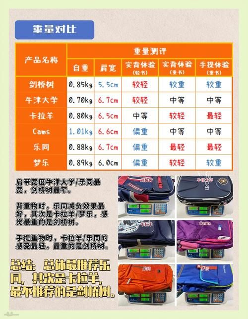 会变大变小的书包怎么选家长必看选购指南