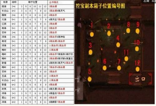 传世挖宝任务坐标分享 最新挖宝地点一键获取