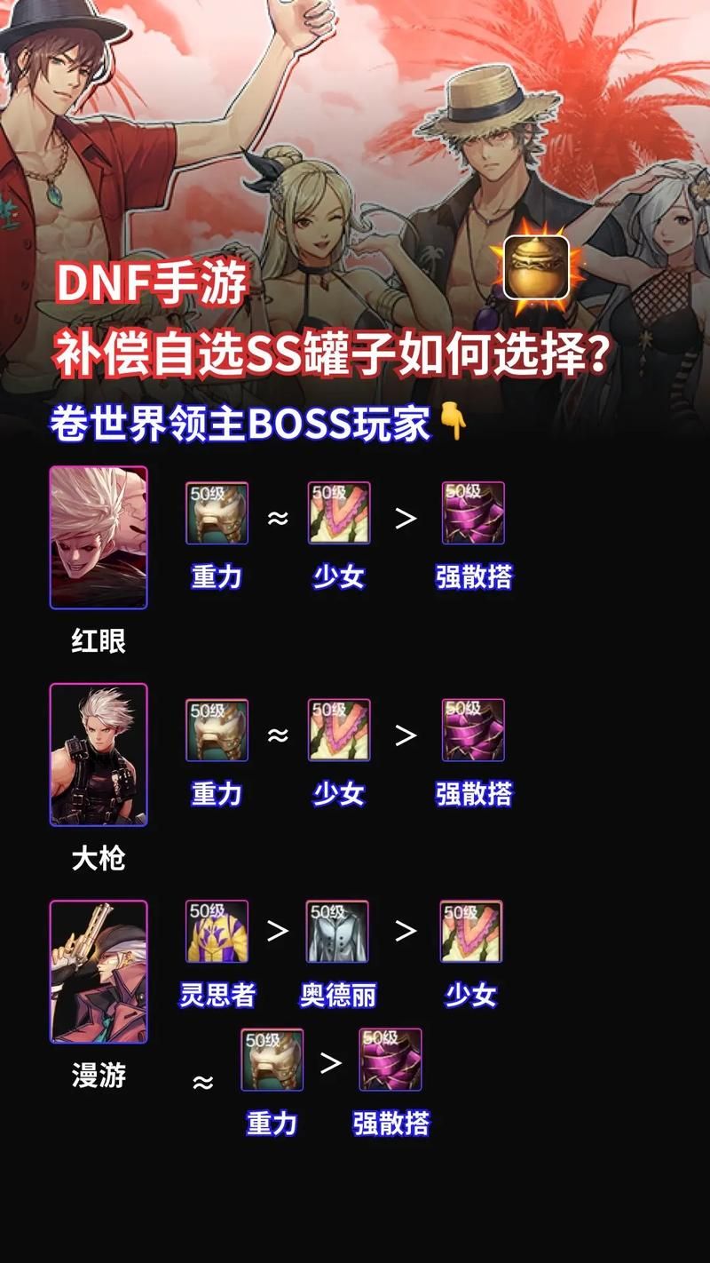 传动dnf3.3职业选择指南哪个角色最厉害