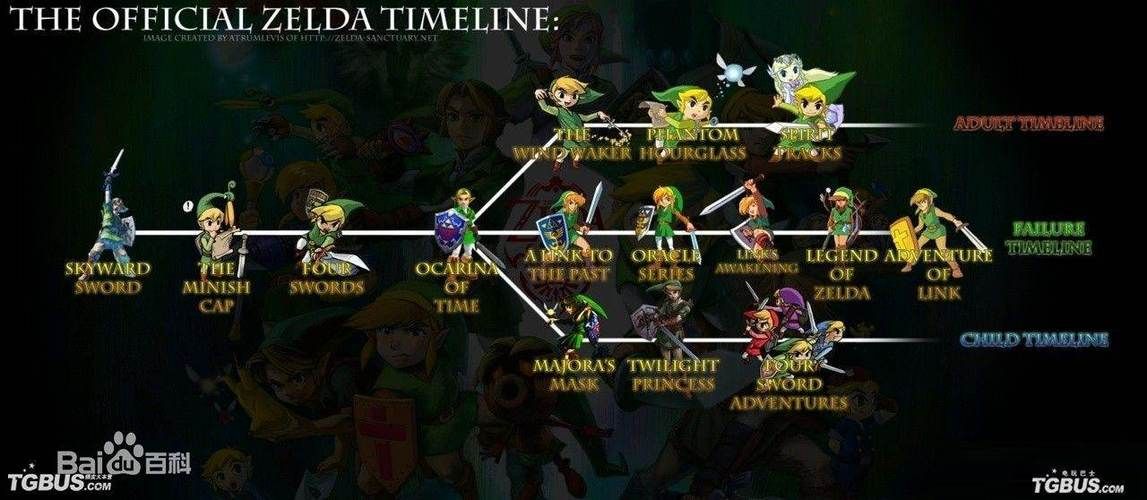 传说系列游戏顺序推荐 按剧情时间轴游玩更流畅