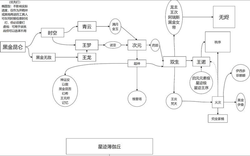 传说系列游戏顺序推荐 按剧情时间轴游玩更流畅
