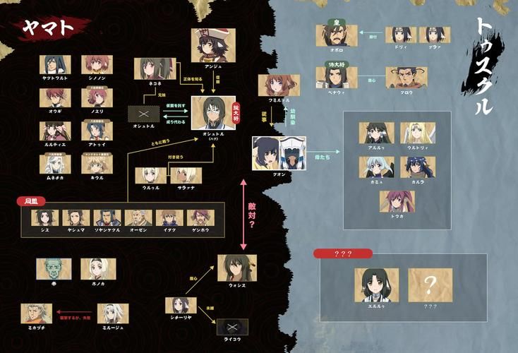 传颂之物ova1讲了什么 第一集剧情详细介绍与看点分析