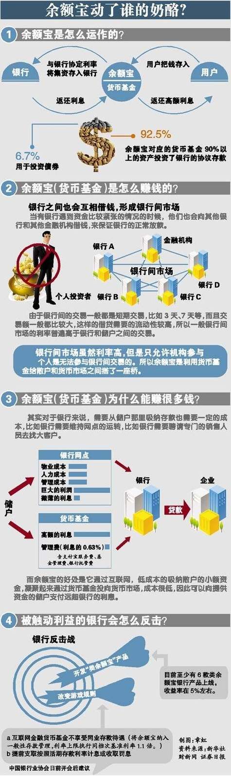 余额宝的盈利模式是什么 普通人也能看懂的解释
