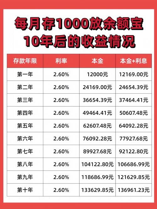 余额宝的盈利模式是什么 普通人也能看懂的解释