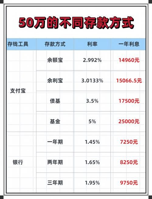 余额宝的盈利模式是什么 普通人也能看懂的解释