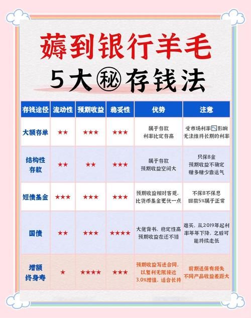 余额宝的盈利模式是什么 普通人也能看懂的解释