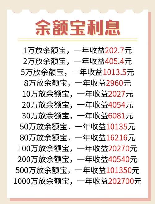 余额宝的盈利模式是什么 普通人也能看懂的解释