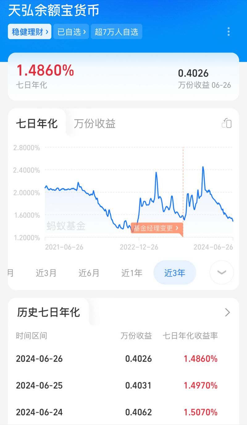 余额宝的盈利模式是什么 普通人也能看懂的解释