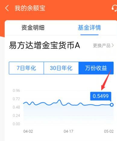 余额宝计算器在线工具帮你快速计算利息