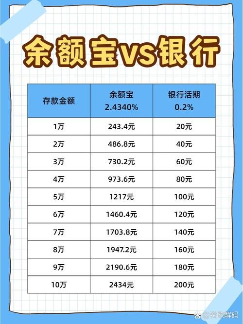 余额宝靠什么盈利 为什么你的钱能生钱