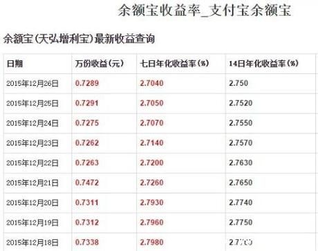 余额宝靠什么盈利 为什么你的钱能生钱