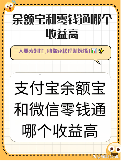 余额宝靠什么盈利 为什么你的钱能生钱