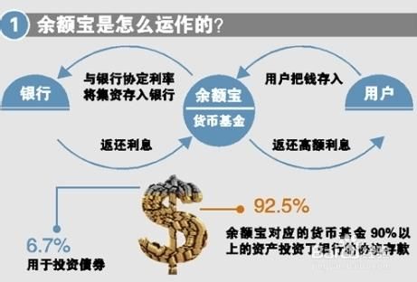 余额宝靠什么盈利 为什么你的钱能生钱